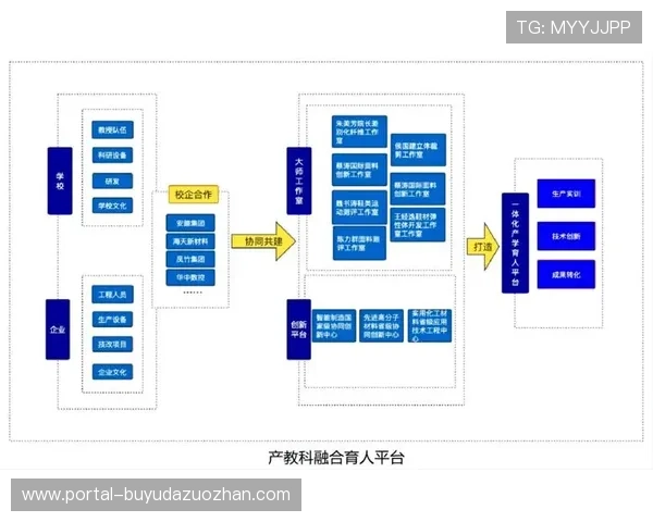 体育院校人才培养模式创新周期 强化复合型人才供给能力