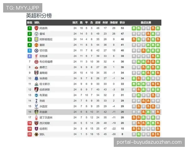 数据预测:机构模型显示,诺丁汉森林在主场的转换进攻预期进球值高于客场40%